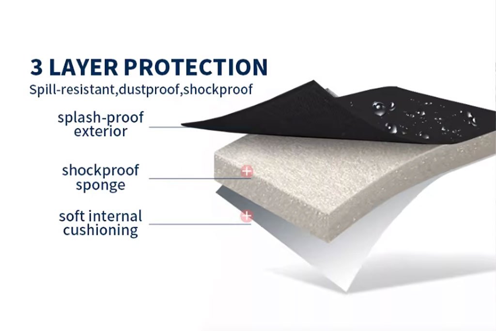 Multi-layer-protection